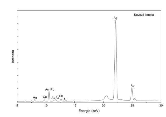 XRF spektrum – Kovová lamela – dominantní stříbro